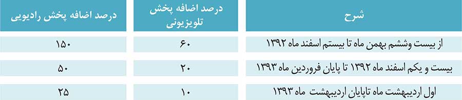 تعرفه تبلیغات تلویزیونی