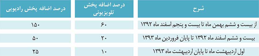 تعرفه تبلیغات تلویزیونی