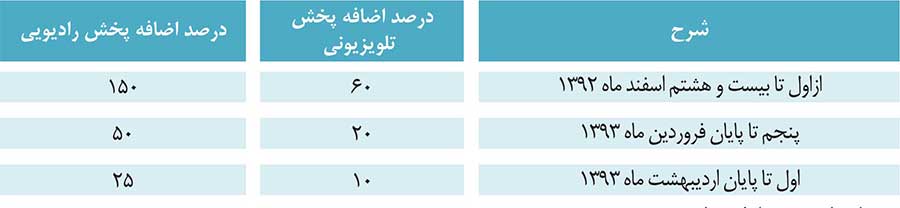 تعرفه تبلیغات تلویزیونی