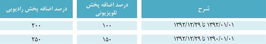 تعرفه تبلیغات تلویزیونی