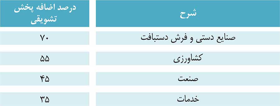 تعرفه تبلیغات تلویزیونی