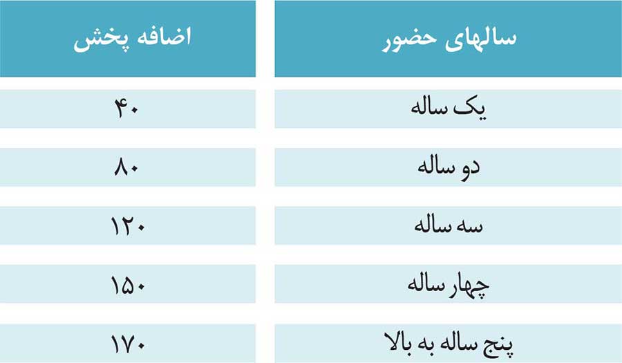 تعرفه تبلیغات تلویزیونی