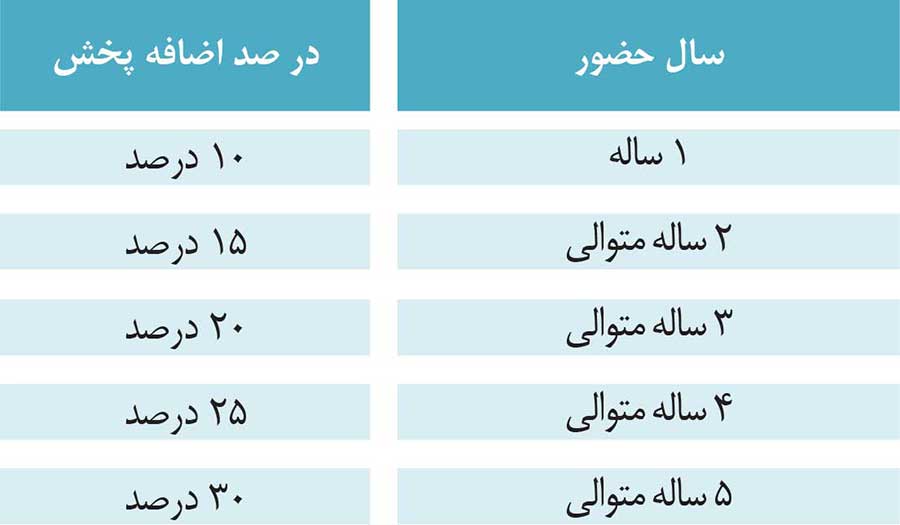 تعرفه تبلیغات تلویزیونی