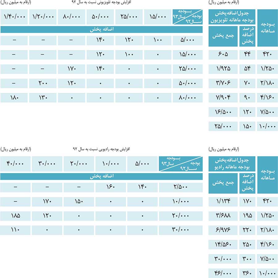 تعرفه تبلیغات تلویزیونی