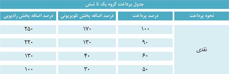 هزینه تبلیغات تلویزیون