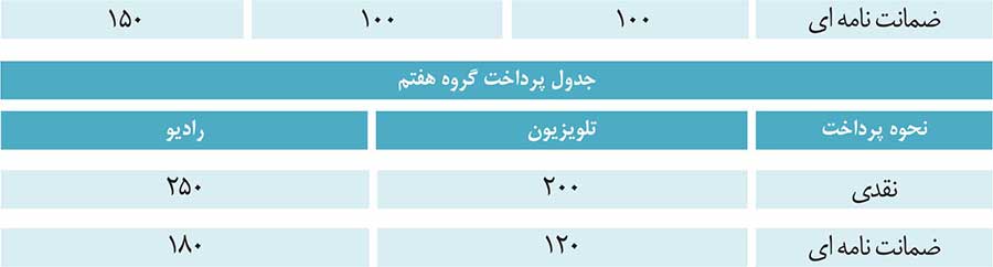هزینه تبلیغات تلویزیون