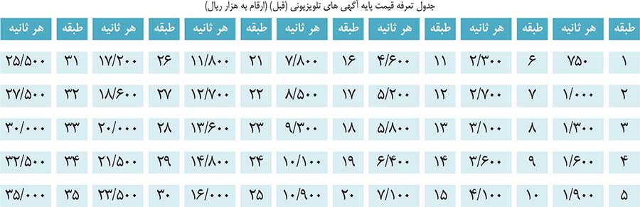 قیمت تبلیغات تلویزیون
