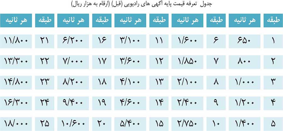 قیمت تبلیغات تلویزیون