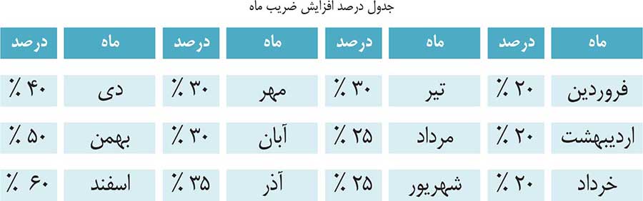 قیمت تبلیغات تلویزیون