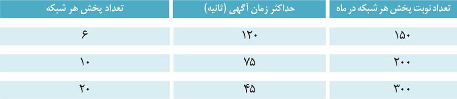 قیمت تبلیغات تلویزیون