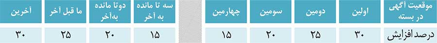 قیمت تبلیغات تلویزیون