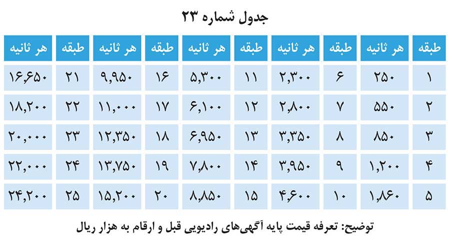 نرخ تعرفه هر ثانیه تبلیغات رادیویی و تیزر رادیویی صداوسیما