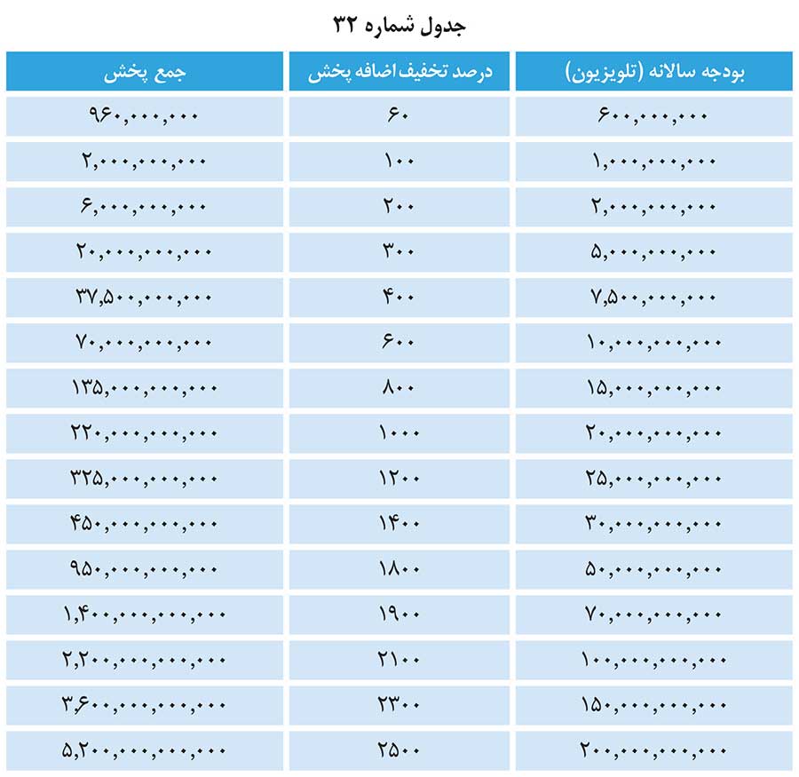 تخفیفات تیزر تبلیغاتی شبکه های استانی صدا و سیما