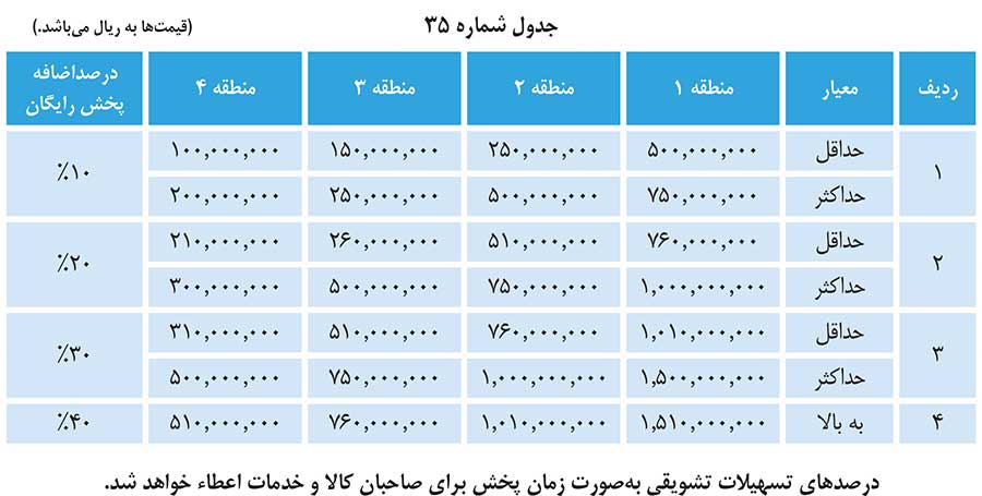 تعرفه هر ثانیه تبلیغات تلویزیونی شبکه های بومی صداوسیما