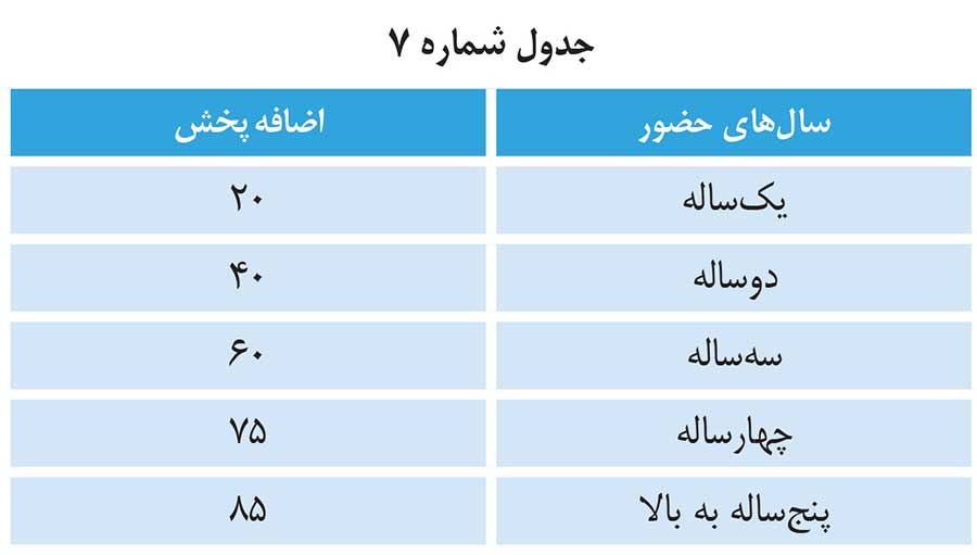 تخفیف حضور مستمر در رسانه ملی برای تبلیغات تلویزیونی و تیزر تبلیغاتی صداوسیما