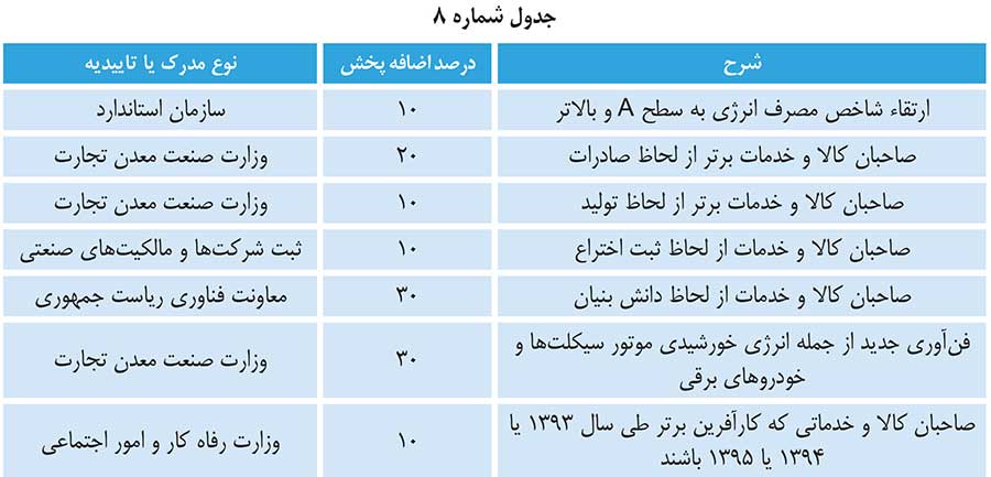 تسهیلات حمایت و تخفیف تولید کنندگان داخلی برای تبلیغات تلویزیونی و تیزر تبلیغاتی صداوسیما