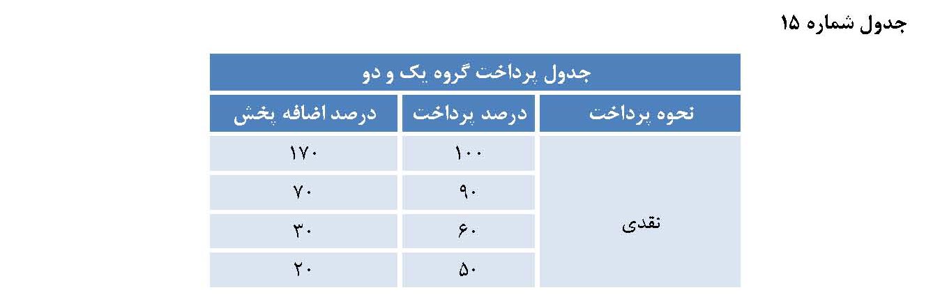 نحوه پرداخت نقدی تعرفه تبلیغات تلویزیونی گروه اول و دوم صدا و سیما