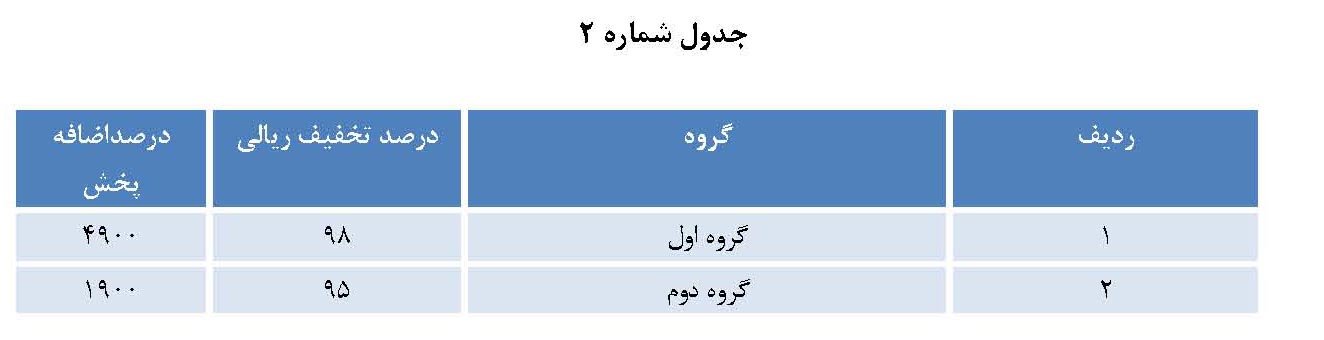 تخفیفات ویژه تبلیغات تلویزیونی و تیزر تبلیغاتی فرهنگی