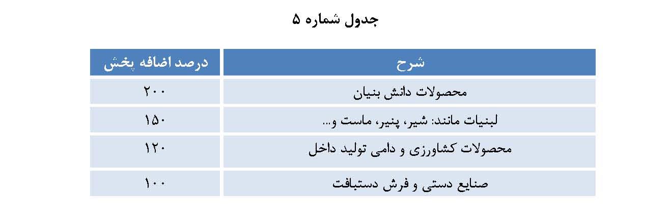 تسهیلات هدفمند اصل 44 برای تبلیغات تلویزیونی