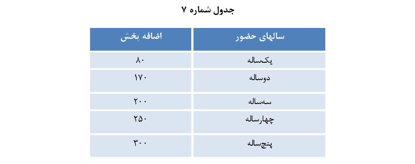تخفیف حضور مستمر در تبلیغات تلویزیونی صدا و سیما
