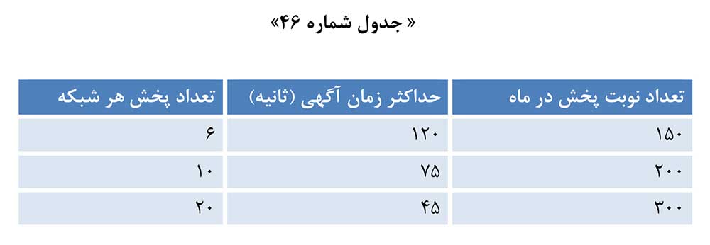 جدول تعرفه تبلیغات تلویزیونی آگهی فروش مستقیم کالا
