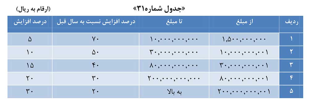 جدول حمایت از کار و اشتغال ایرانی - پخش رایگان تبلیغات تلویزیونی