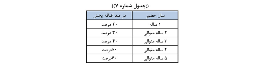 اضافه پخش خوش حسابی تبلیغات تلویزیون